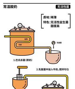 酸奶发酵后放常温5个小时会坏吗