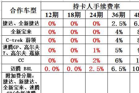 购车附加费怎么算