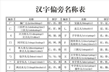 千部首的字