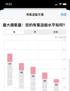 最大摄氧量48怎么样