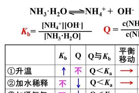 八大弱酸的排列顺序