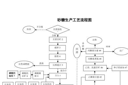 制糖三大原料
