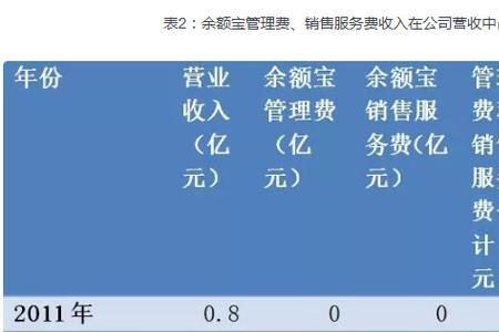 盈利比例如何计算