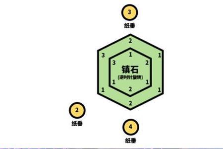 原神怎么快速获得常驻石头