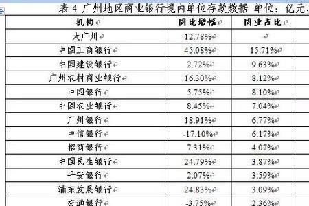 四大国有银行负债怎么回事