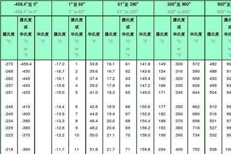 室温水温标准对照表