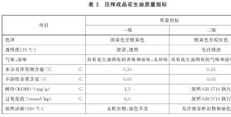 gb2716是勾兑食用油吗