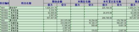 建账表怎么做