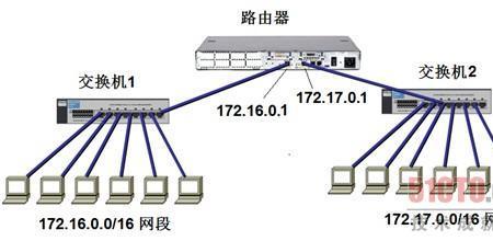 先接路由器还是先交换机