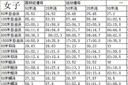 体育等级一览表