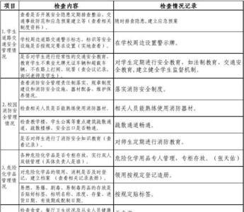 安全隐患分为哪几类