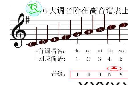 同主音大小调音列相同吗