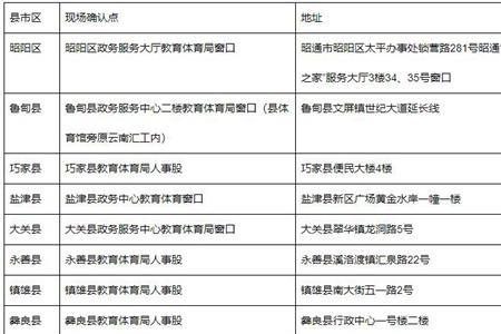现场确认是什么意思