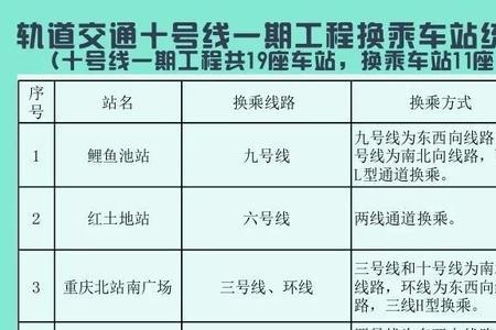 5号线重庆北通车时间