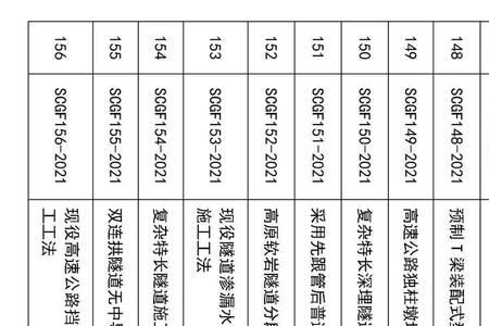 四川住建厅上班待遇怎么样