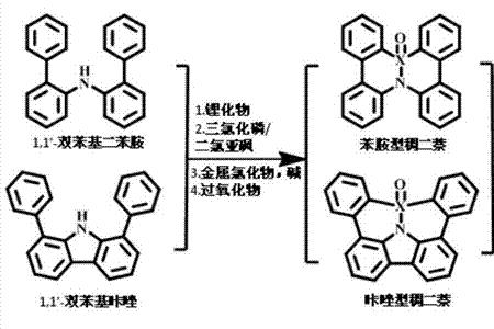 苯和萘有什么区别