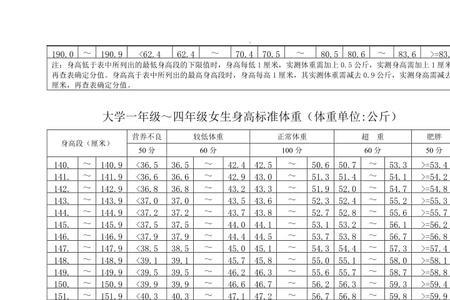 大学体测800米成绩怎么算