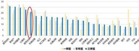 上年同期增长率怎么算