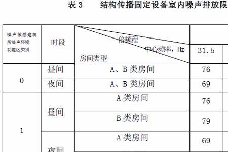 工业废气甲醛排放标准