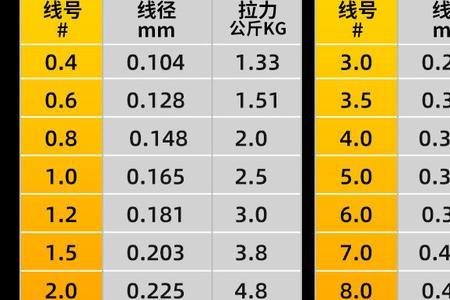 碳线和尼龙线对照表