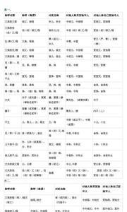 表亲戚是什么意思