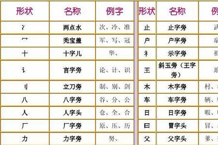 产什么结构什么偏旁部首