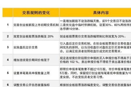 创业板是什么类型的股票