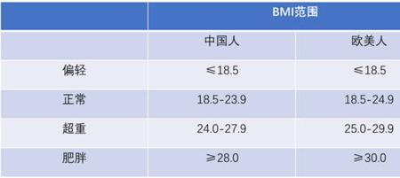 cmi值计算公式
