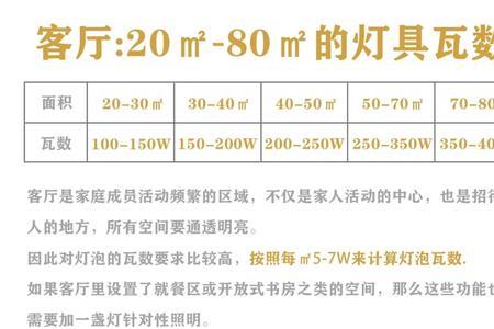 灯瓦数高低有什么区别