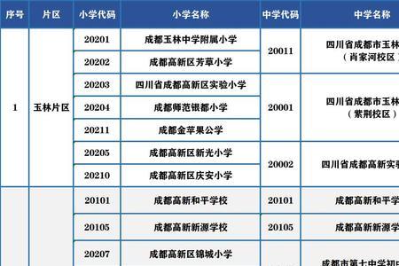 天府四中小升初是直升吗