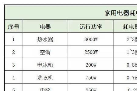 140千瓦时等于多少度