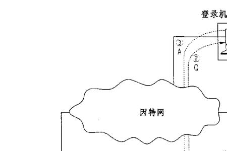 计算机系统包括哪两大系统