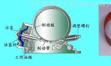 高低档换挡结构原理