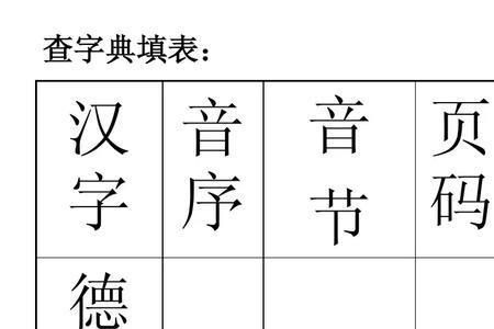 阔字读音的音序是什么