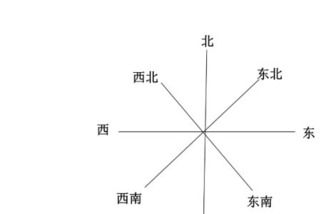 二月份东北什么风向
