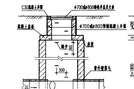 污水井和窨井的区别