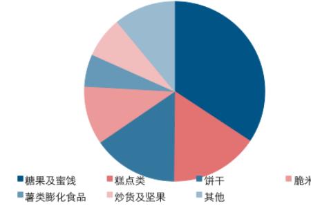 批发业大中小型规模划分