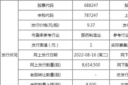 股票代码后有个财是什么