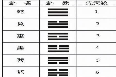 最八卦什么意思