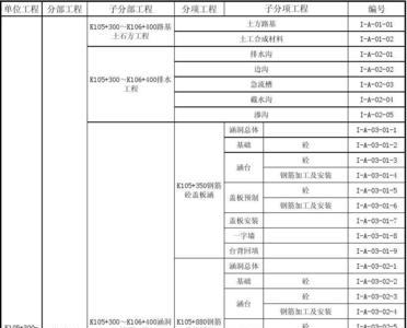工程项目和工程名称有什么区别