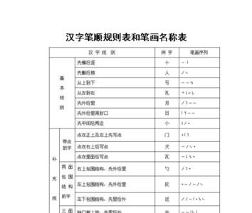 颤颤巍巍的笔顺