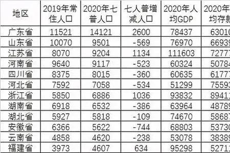 邯郸第六次人口普查人数
