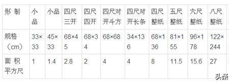 多少乘多少为一尺