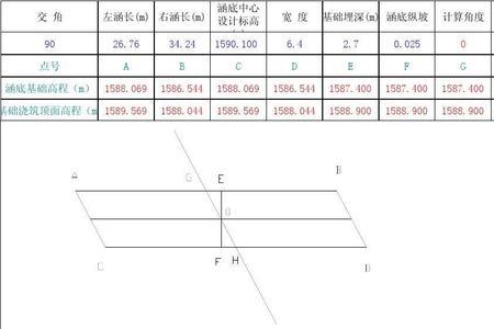 水平高程计算公式