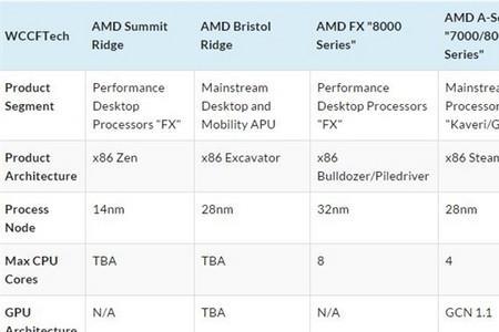 amd处理器电源管理支持有用吗