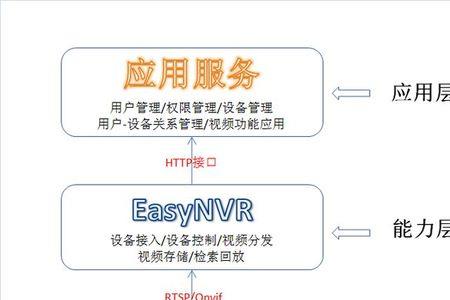属于流媒体应用的是