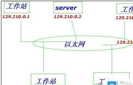 以太网合法吗
