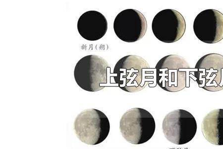 上弦月和上弦月符号
