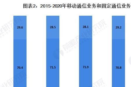 电信行业与通信行业的区别