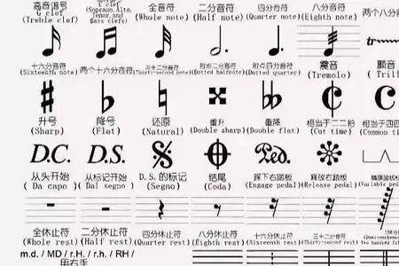 音乐符号对应的阿拉伯数字